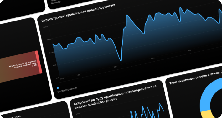 Дашборд кримінальних проваджень проти бізнесу