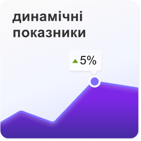 динамічні показники